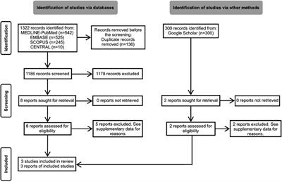 Does diabetes mellitus affect guided bone regeneration outcomes in individuals undergoing dental implants? A systematic review and meta-analysis